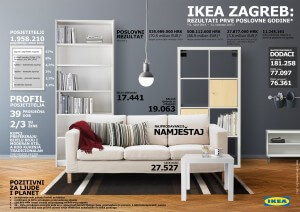 IKEA_infografika