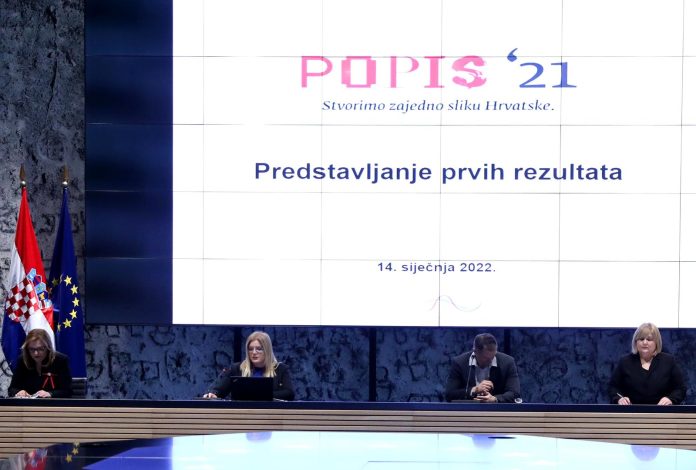 U Hrvatskoj živi 3 888 529 stanovnika, 9,6% manje nego 2011