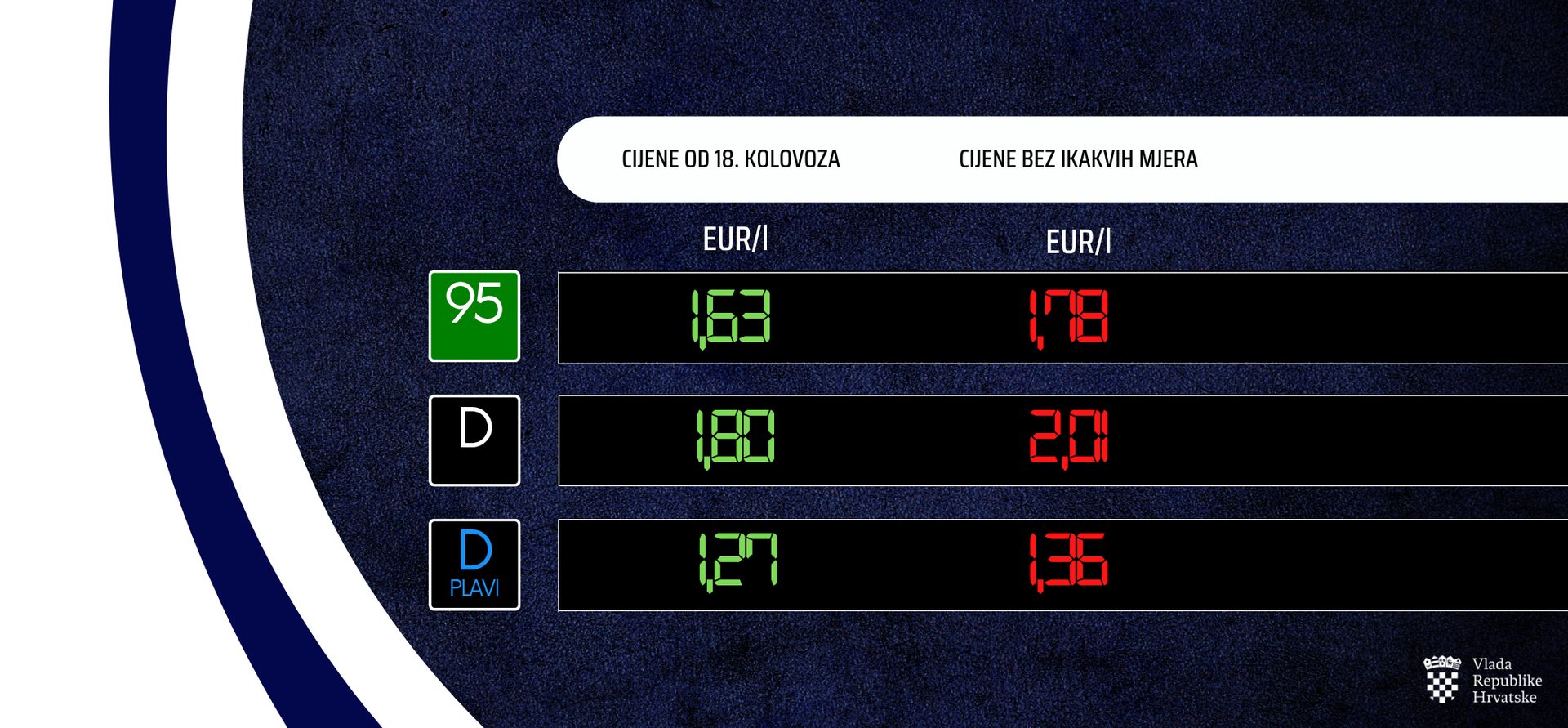 Od utorka rastu cijene svih naftnih derivata 2