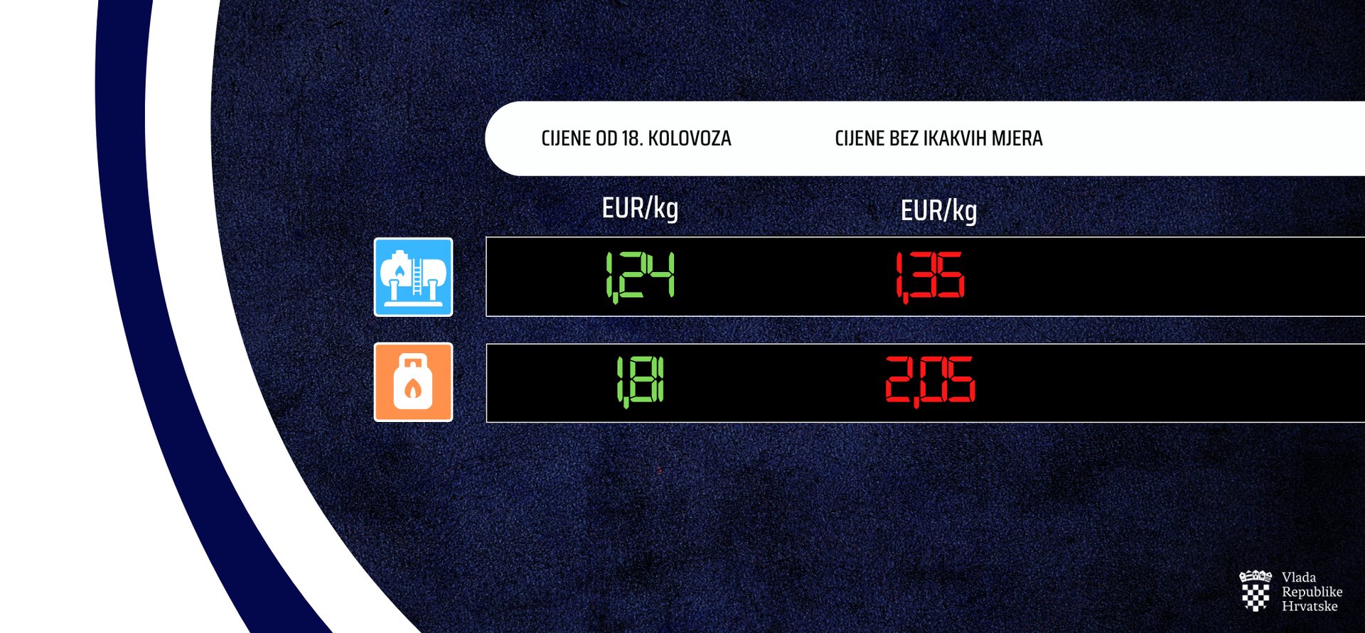 Od utorka rastu cijene svih naftnih derivata 3